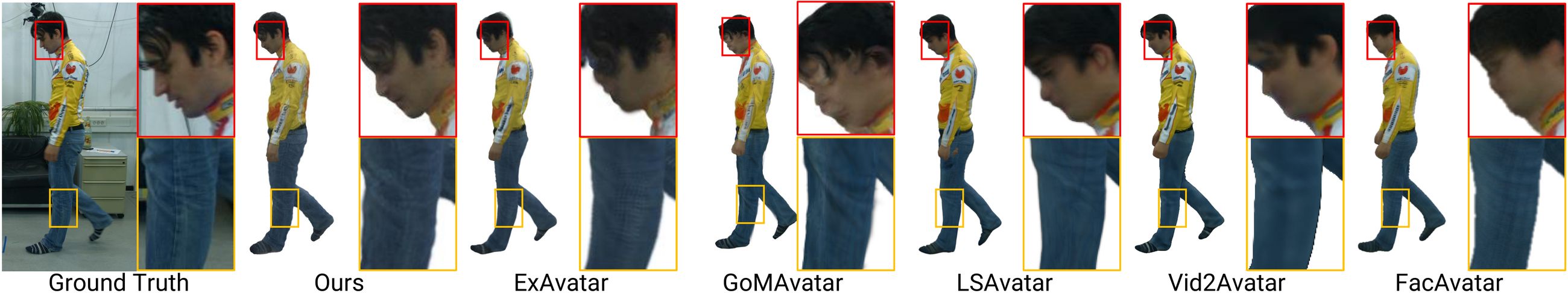 Qualitative comparison of rendering quality on MonoPerfCap against ExAvatar, Vid2Avatar, GoMAvatar, LSAvatar and FacAvatar