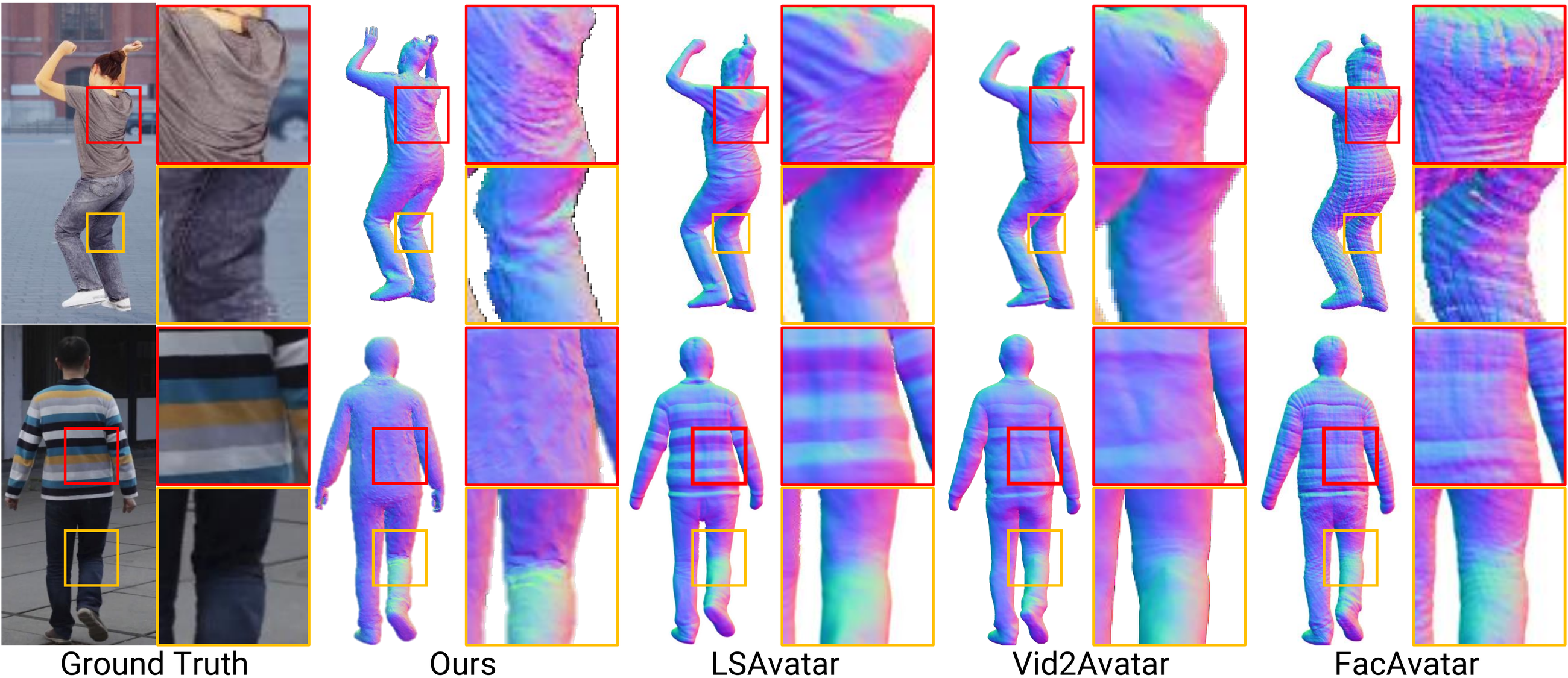 Qualitative comparison of rendered normal maps on SynWild against Vid2Avatar, LSAvatar and FacAvatar