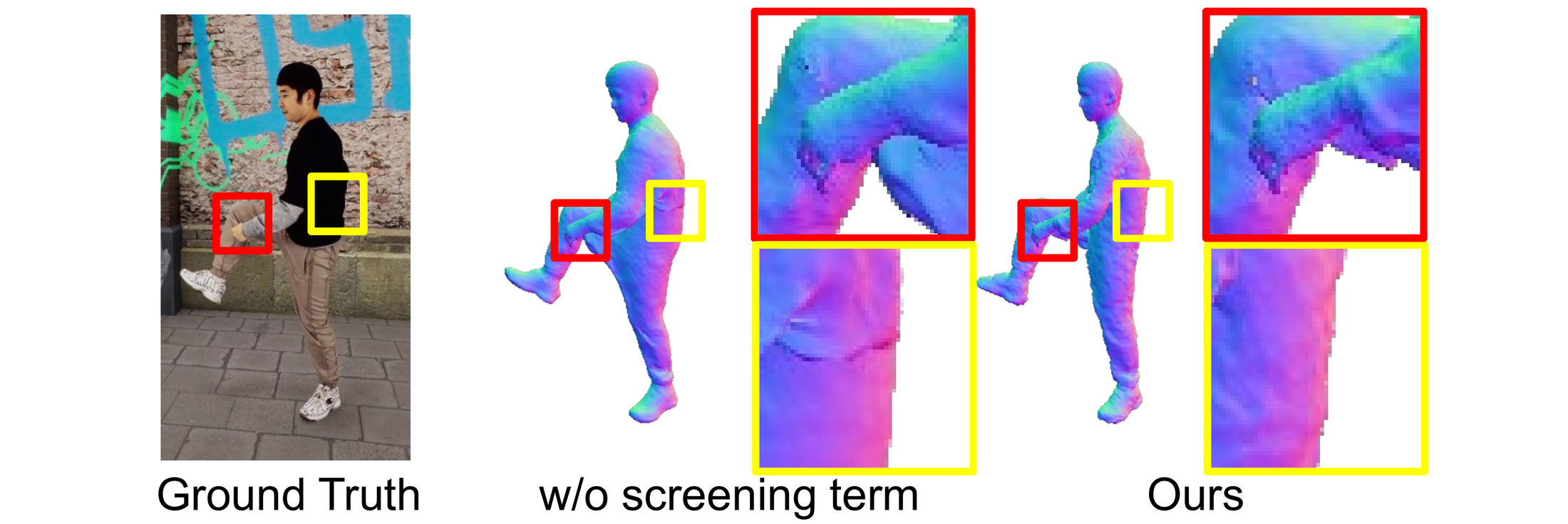 Without the screening term the deformed mesh collapses under the arm and inner thigh; ours stays intact