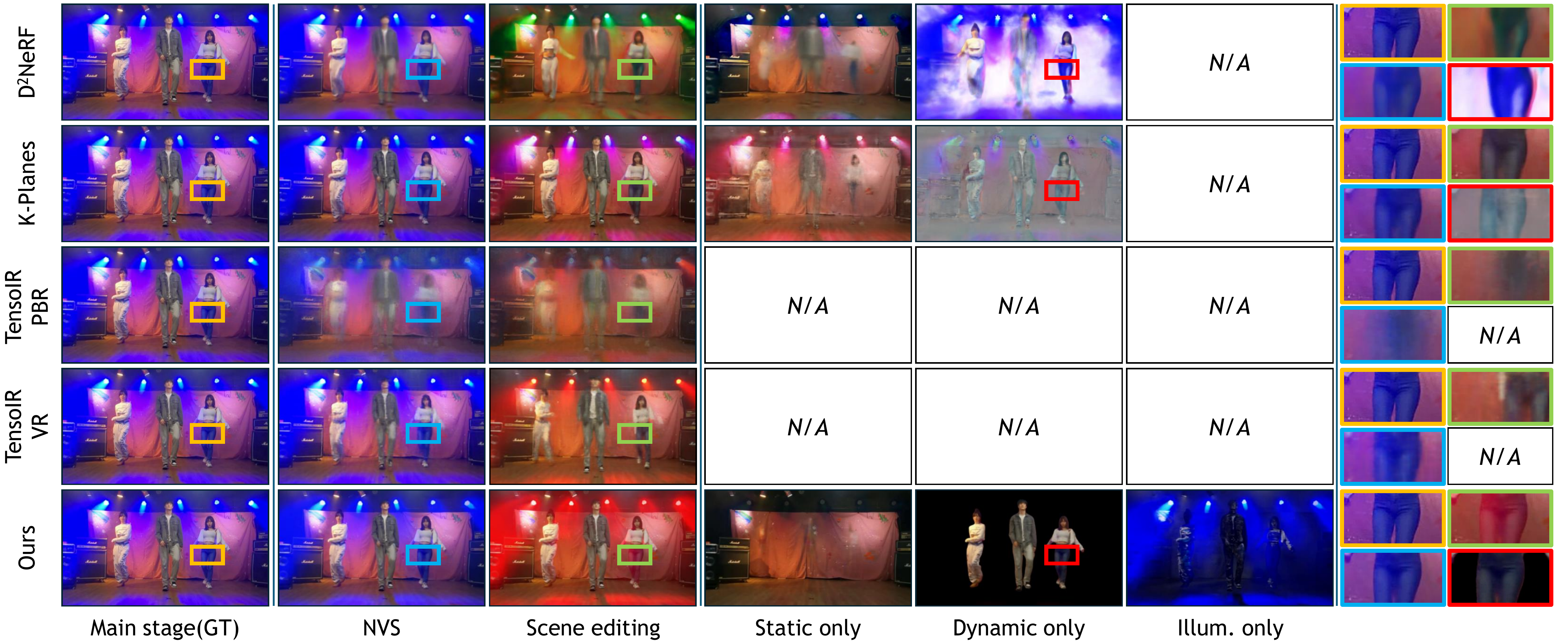 Qualitative comparison of scene editing and decomposition